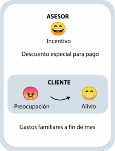 Interpreta emociones