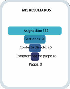 Entrega indicadores de gestión